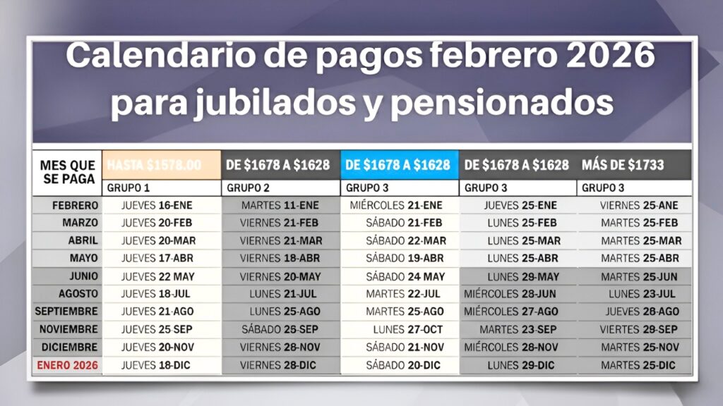 Calendario de pagos ANSES marzo 2026: pensiones, bonos y fechas según DNI